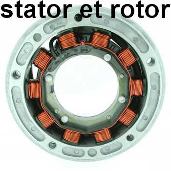 stator-rotor