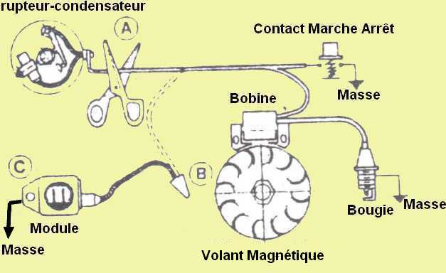module electronique